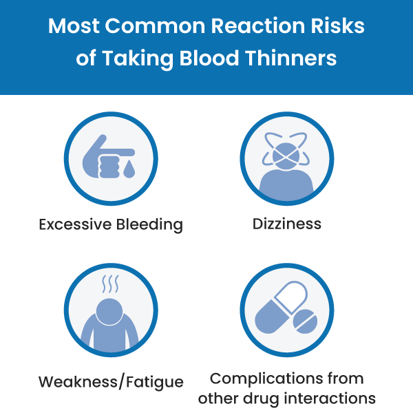 Blood Thinner Risks