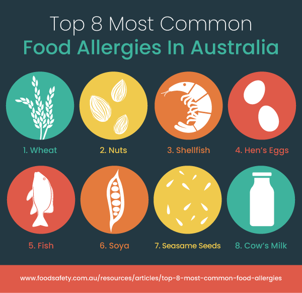 Most Common Food Allergy Telegraph 2603