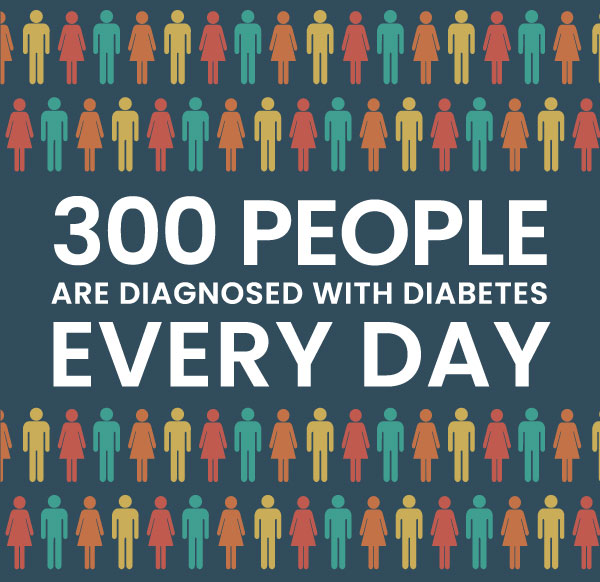 diabetes visual quote